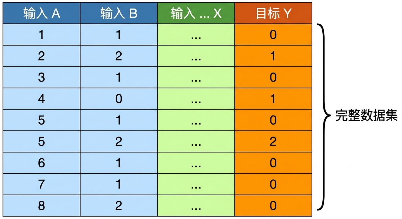 完整数据集