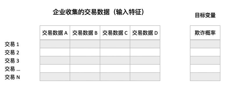 推断 vs. 预测3