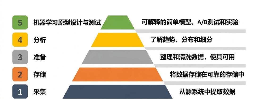 原型-测试