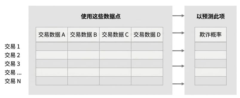 推断 vs. 预测5