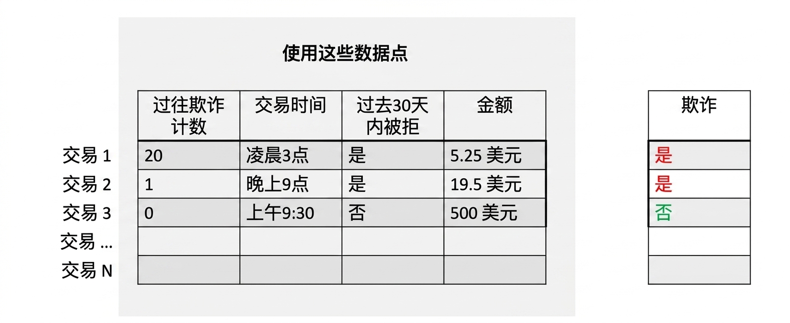 分类-训练