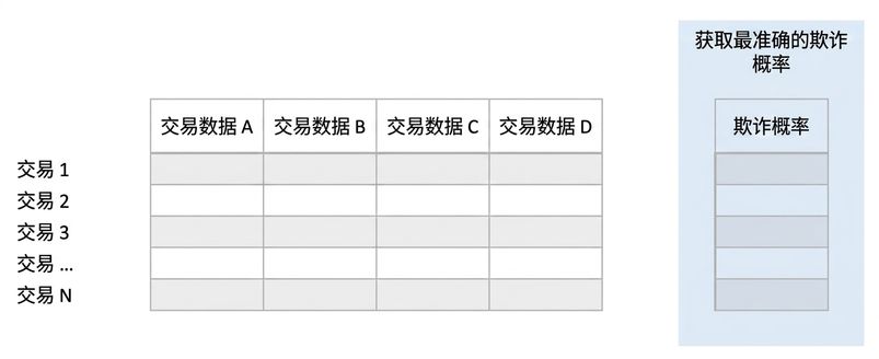 推断 vs. 预测7