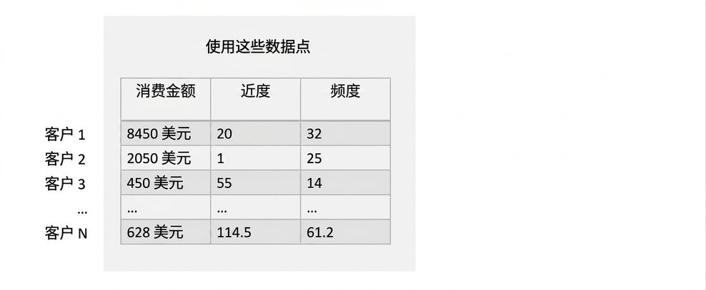 分群-训练
