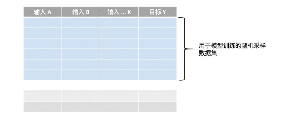 拆分数据