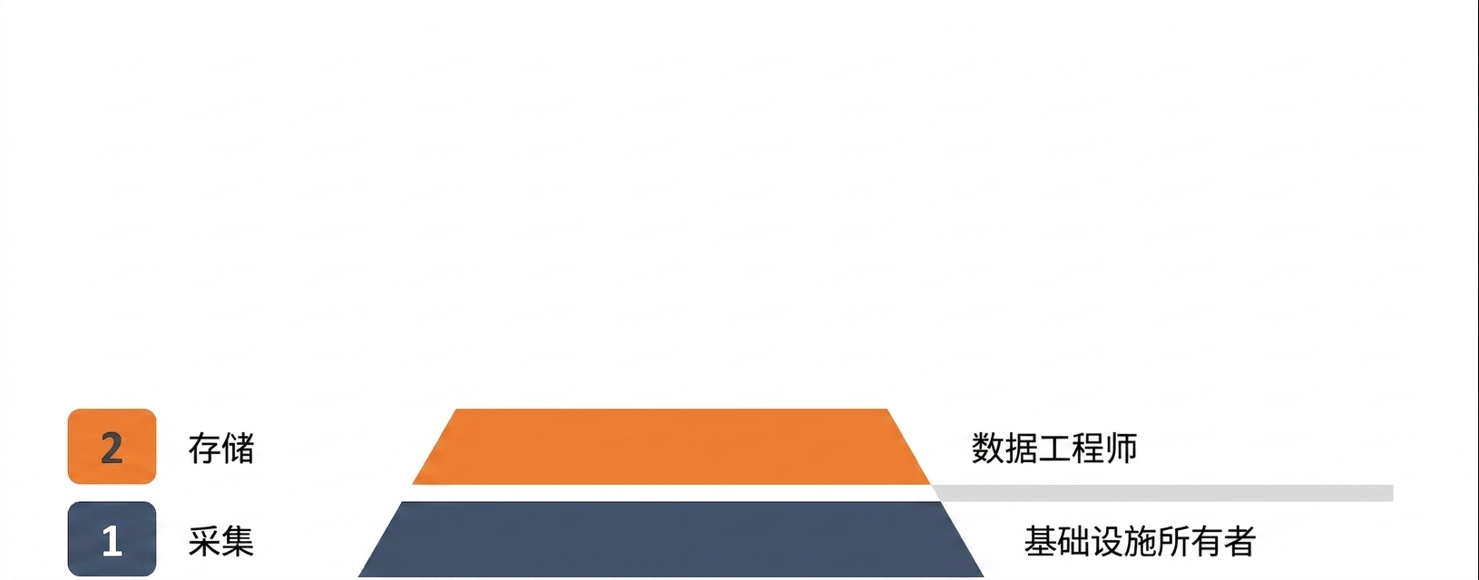 数据工程师