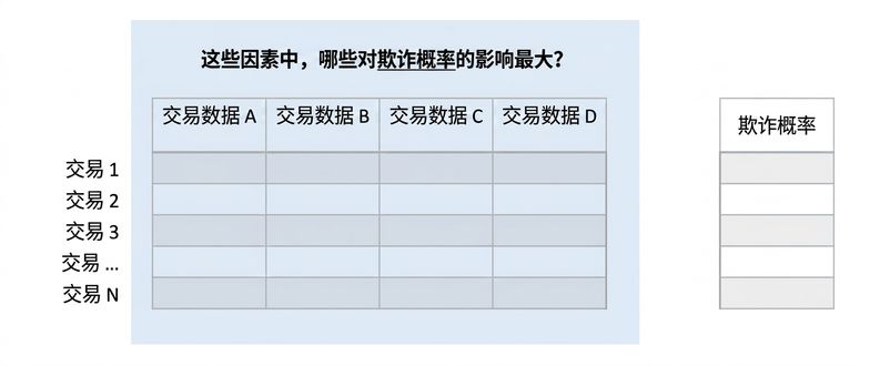 推断 vs. 预测6