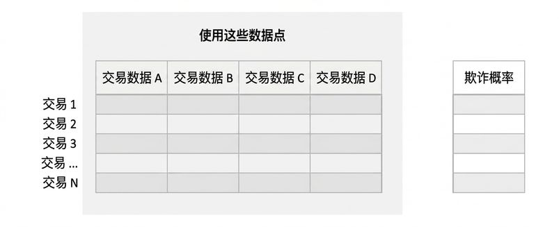 推断 vs. 预测4