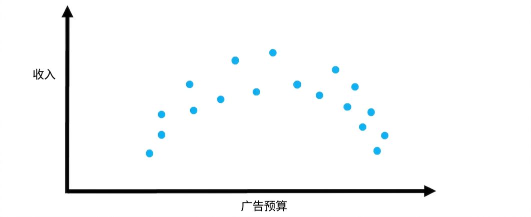过拟合与欠拟合