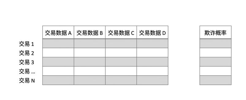推断 vs. 预测1