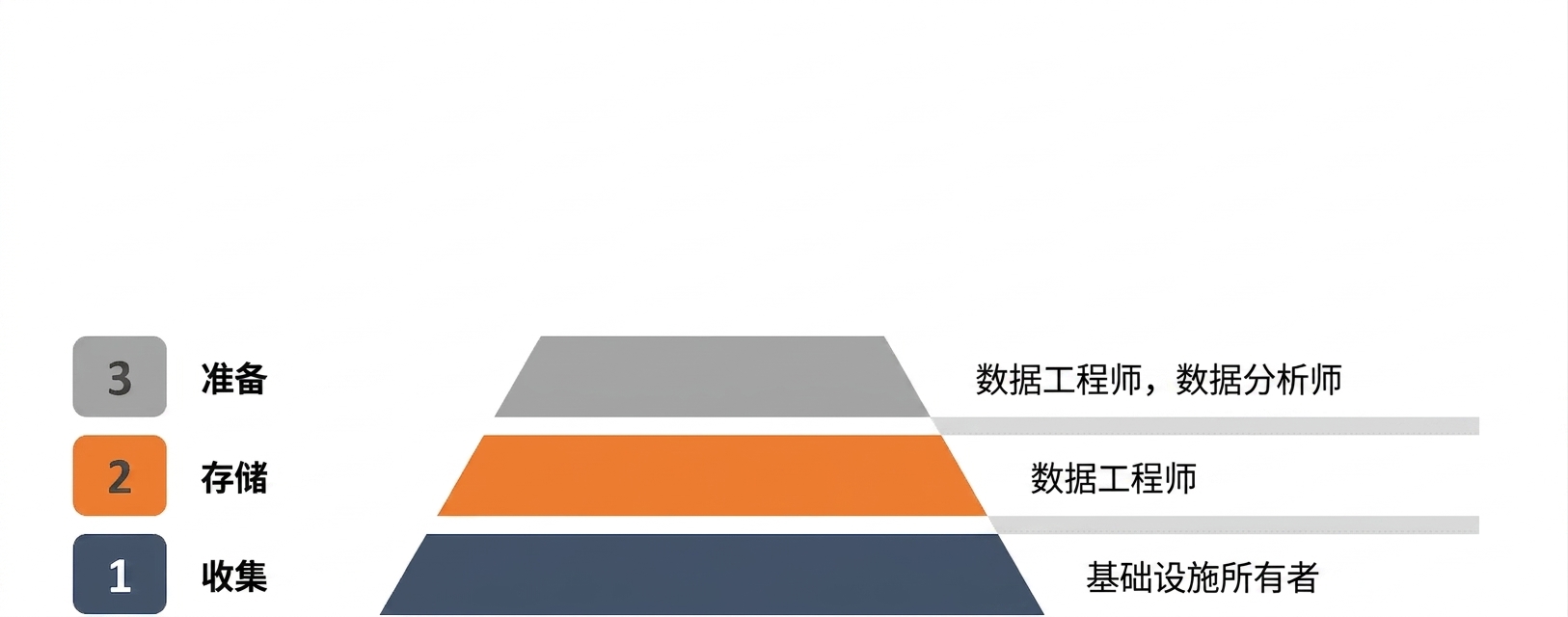 数据分析师