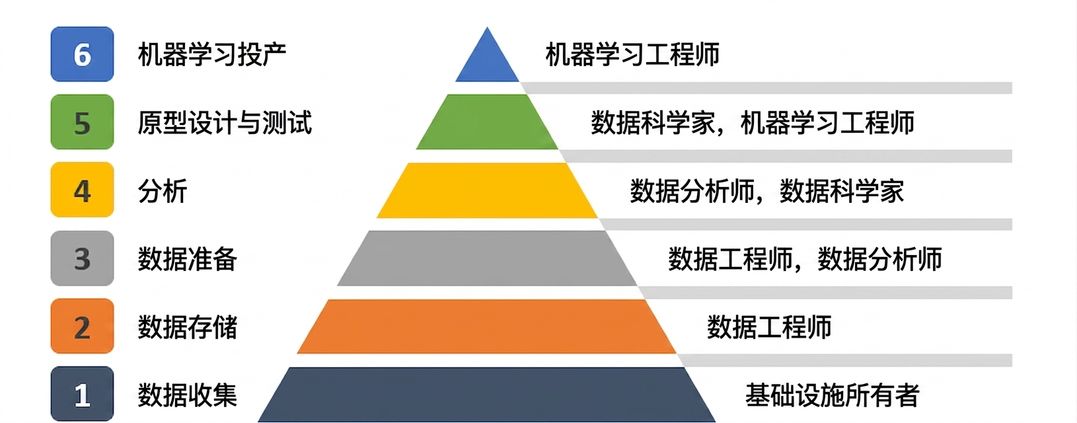 机器学习工程师
