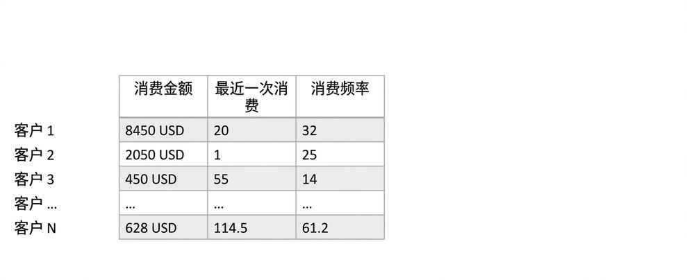 rfm-列