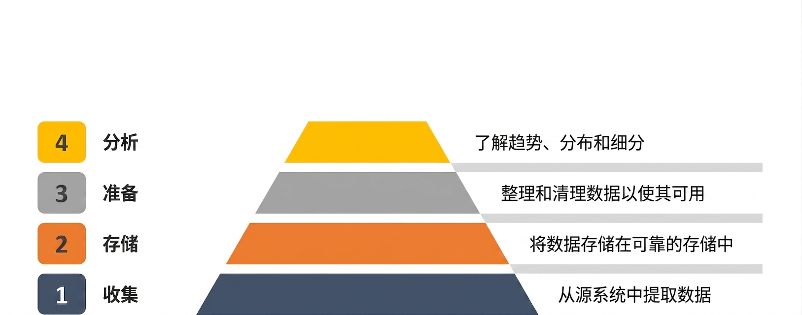 分析