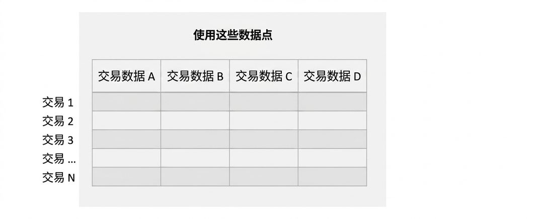 无监督输入特征