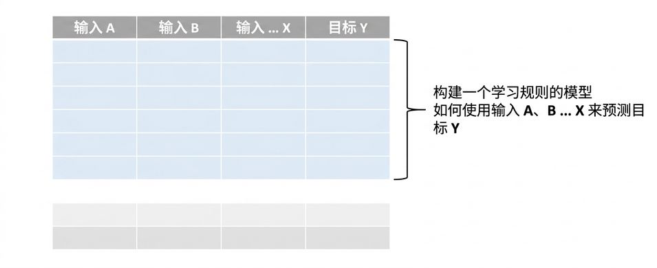 模型训练开始