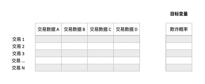 推断 vs. 预测2