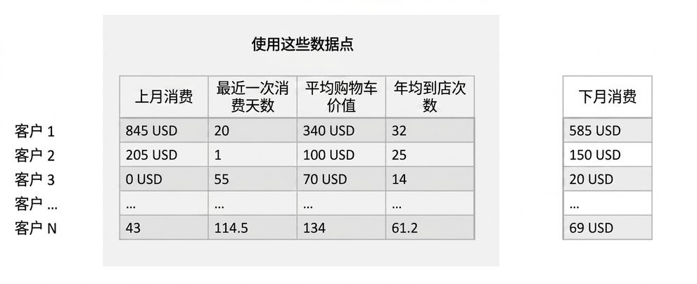 推断-训练