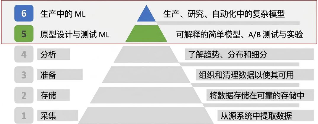 课程重点