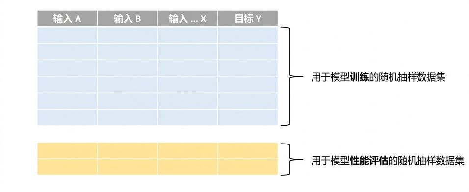 测试