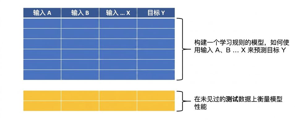 最终模型