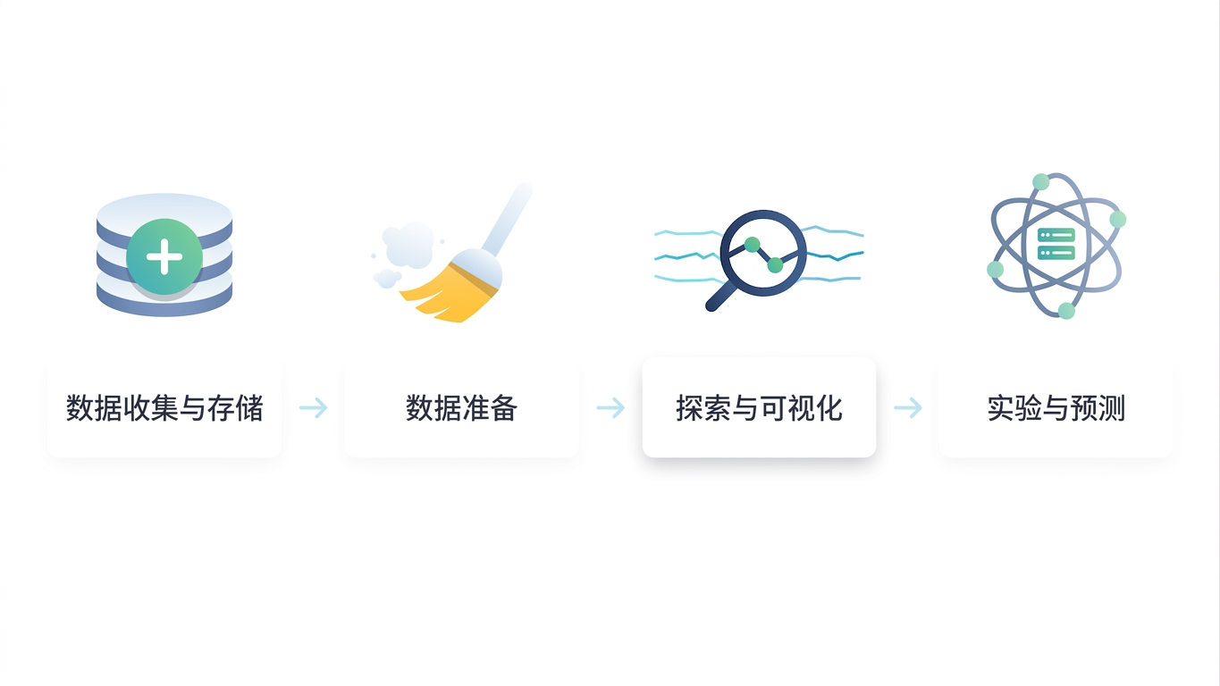 数据科学工作流