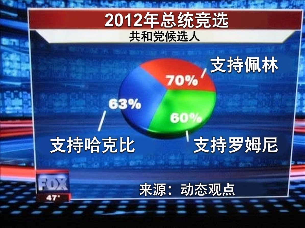 失败的饼图