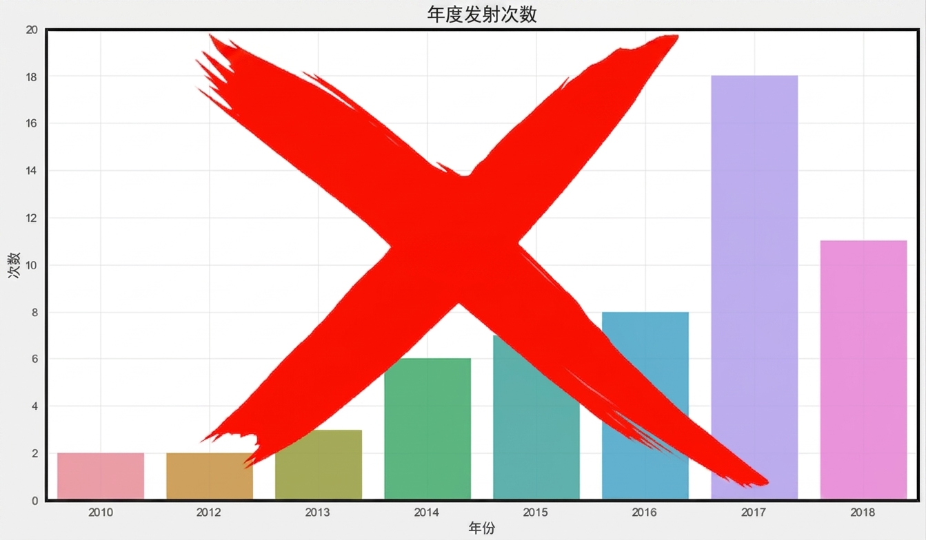 彩色图表-不推荐