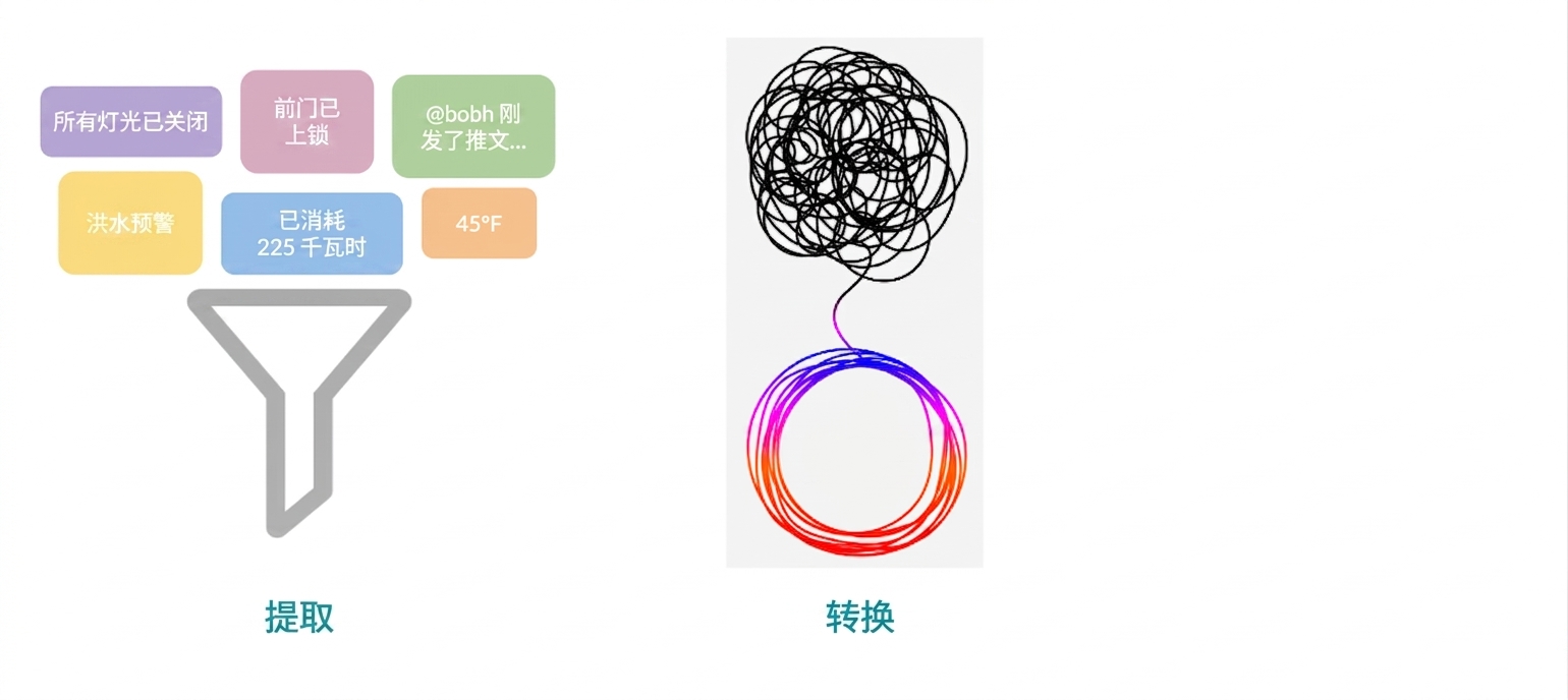加载阶段