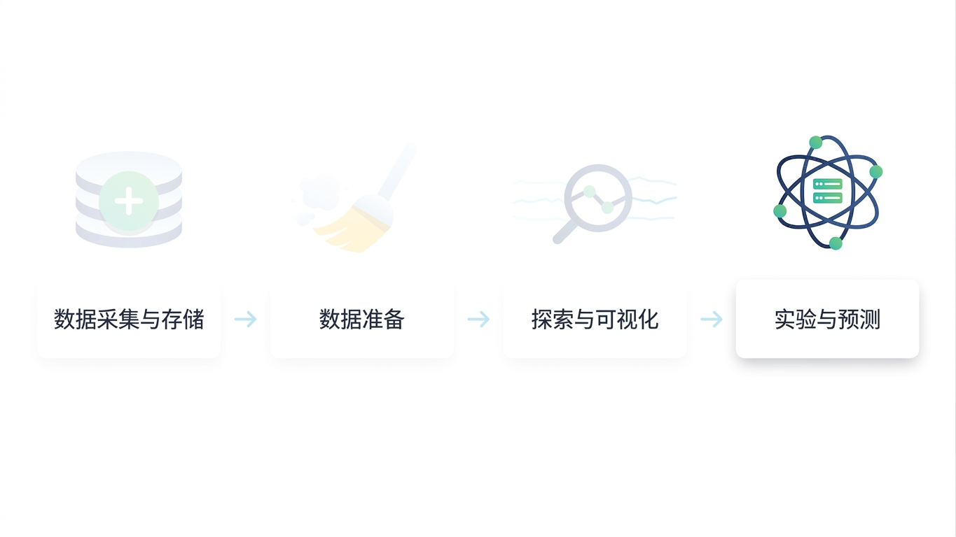 数据科学工作流