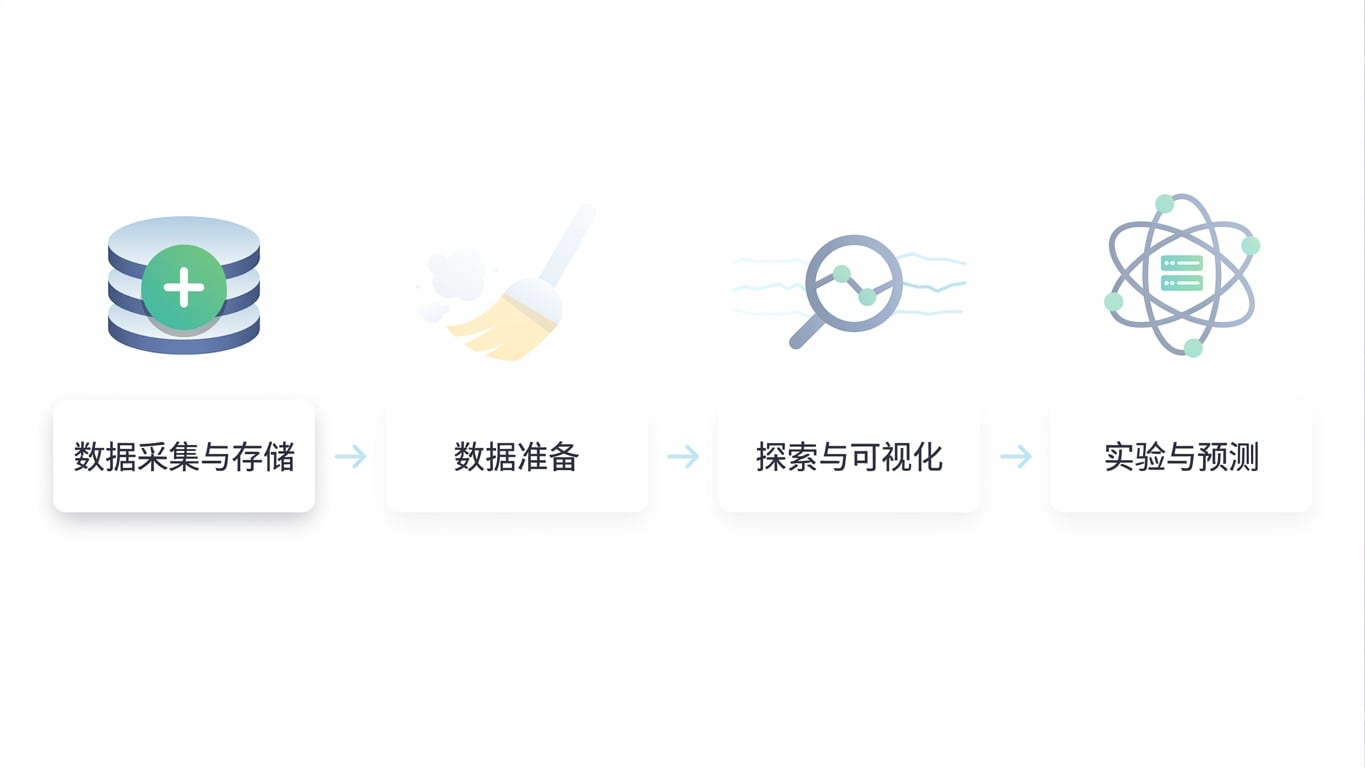 数据科学工作流