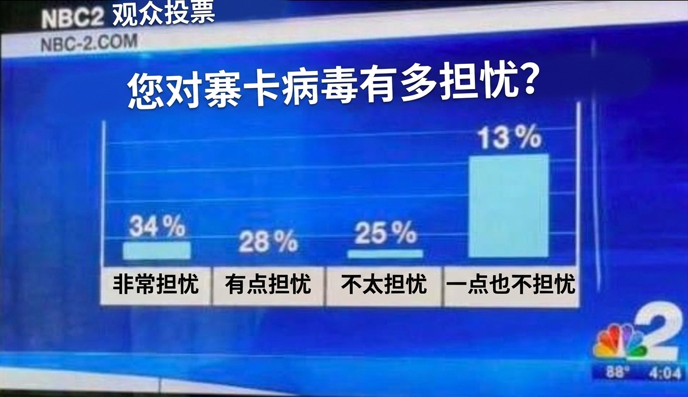 糟糕的柱状图
