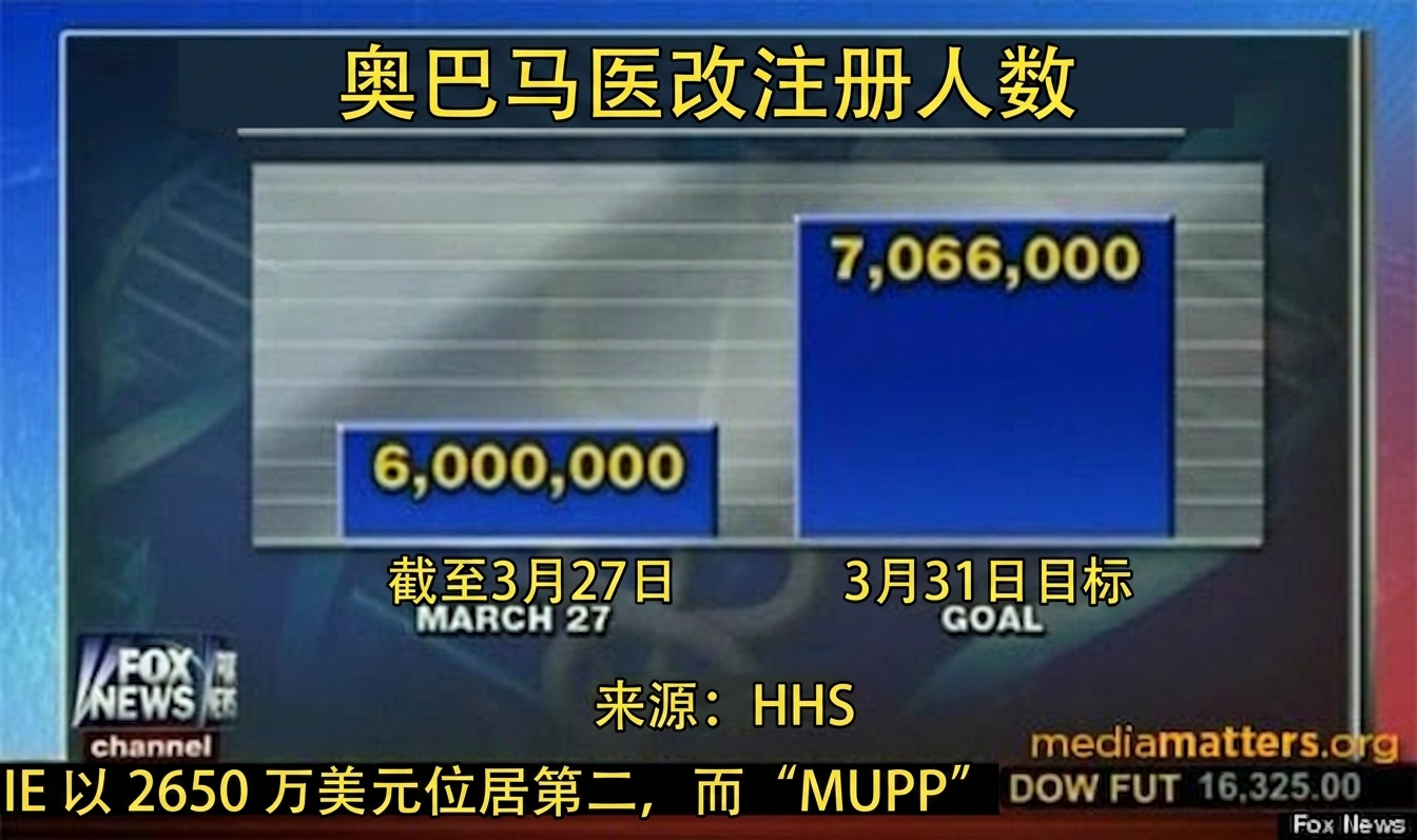 奥巴马医改-误导