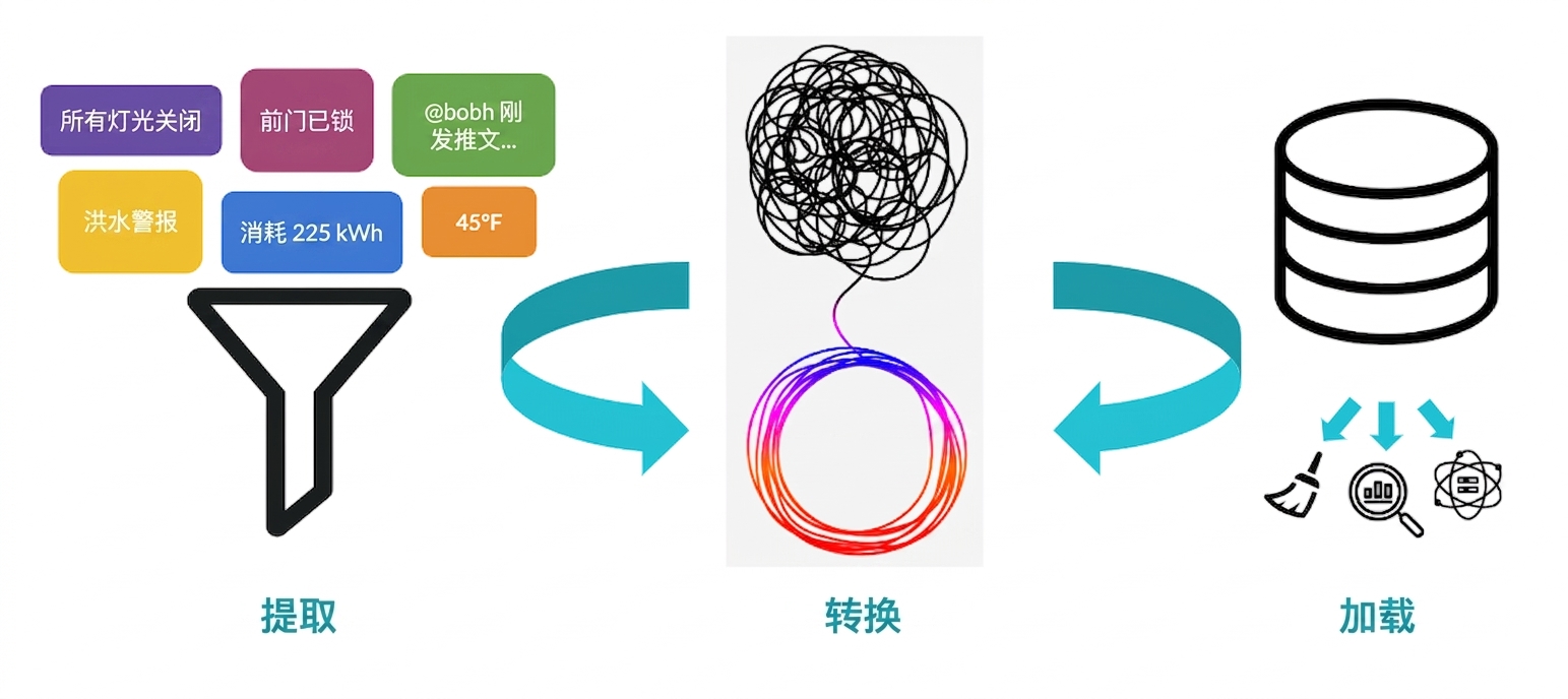 自动化