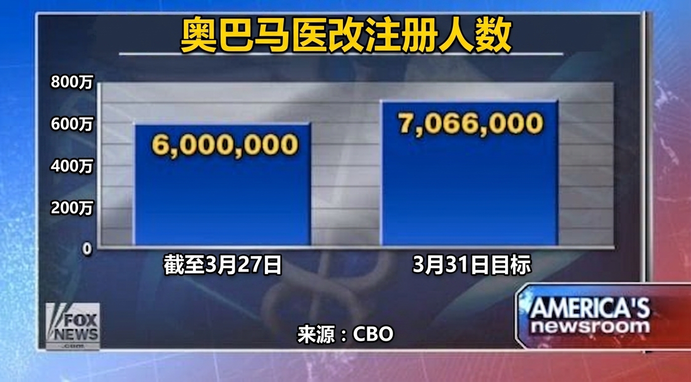 奥巴马医改-修正图