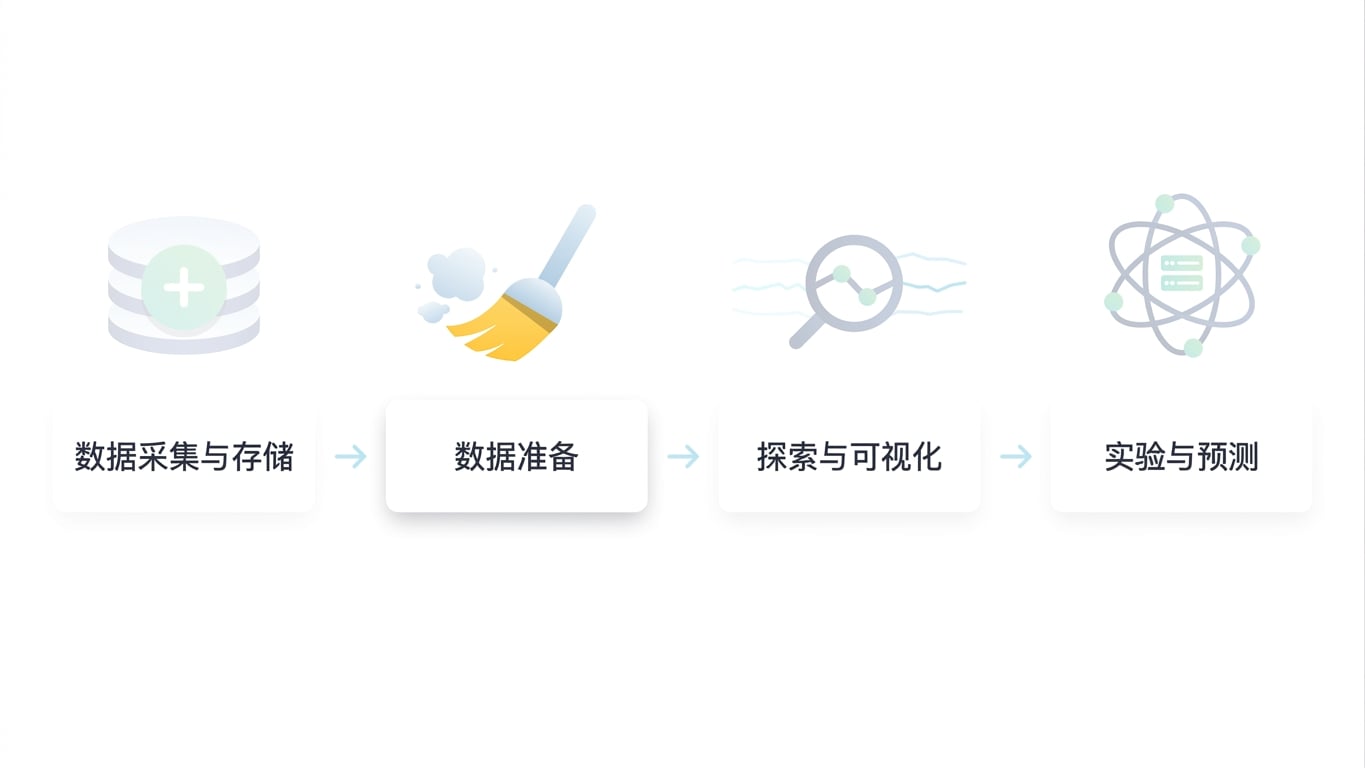 数据科学工作流