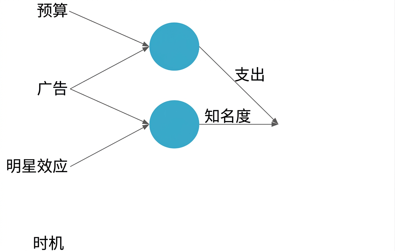 神经网络示意