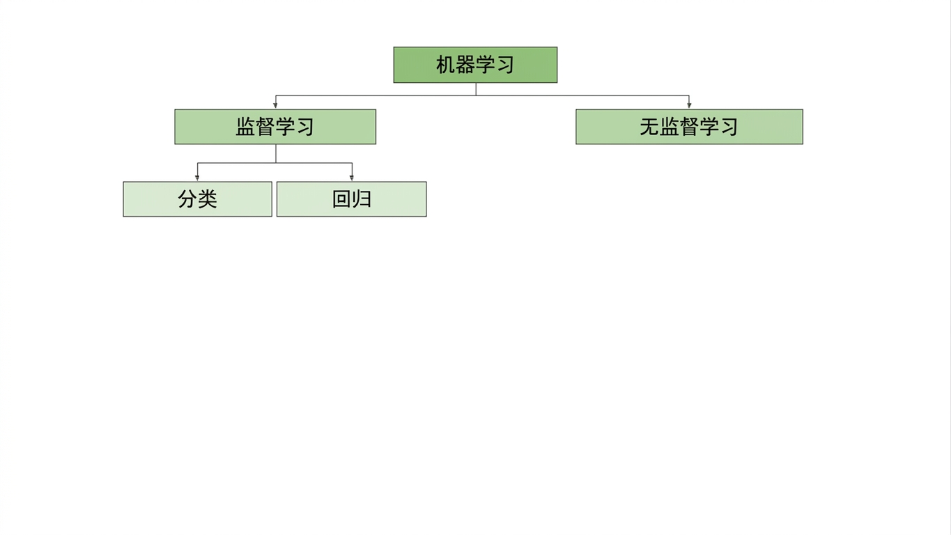 突出显示回归