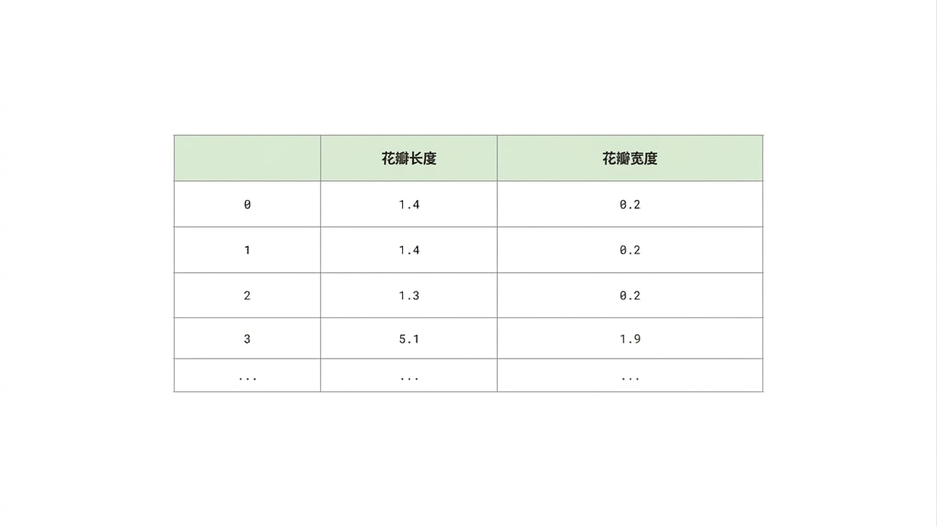 鸢尾花表