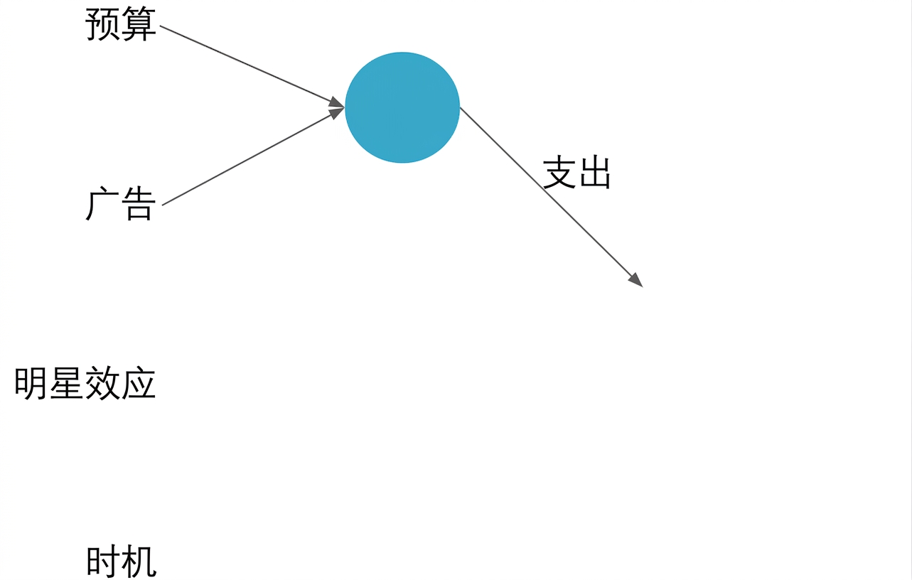 神经网络示意