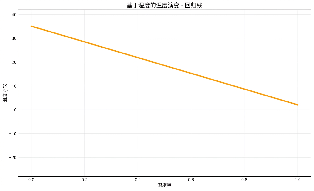 模型