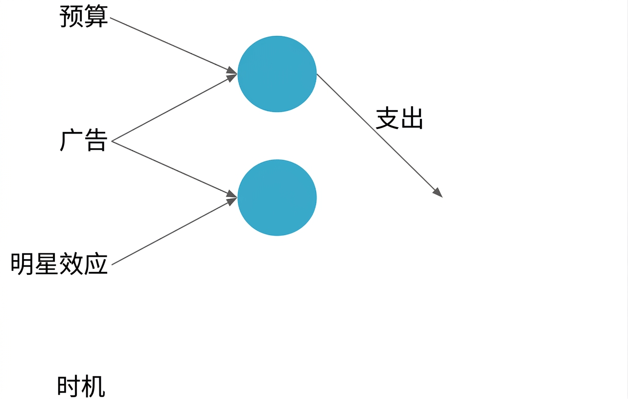 神经网络示意