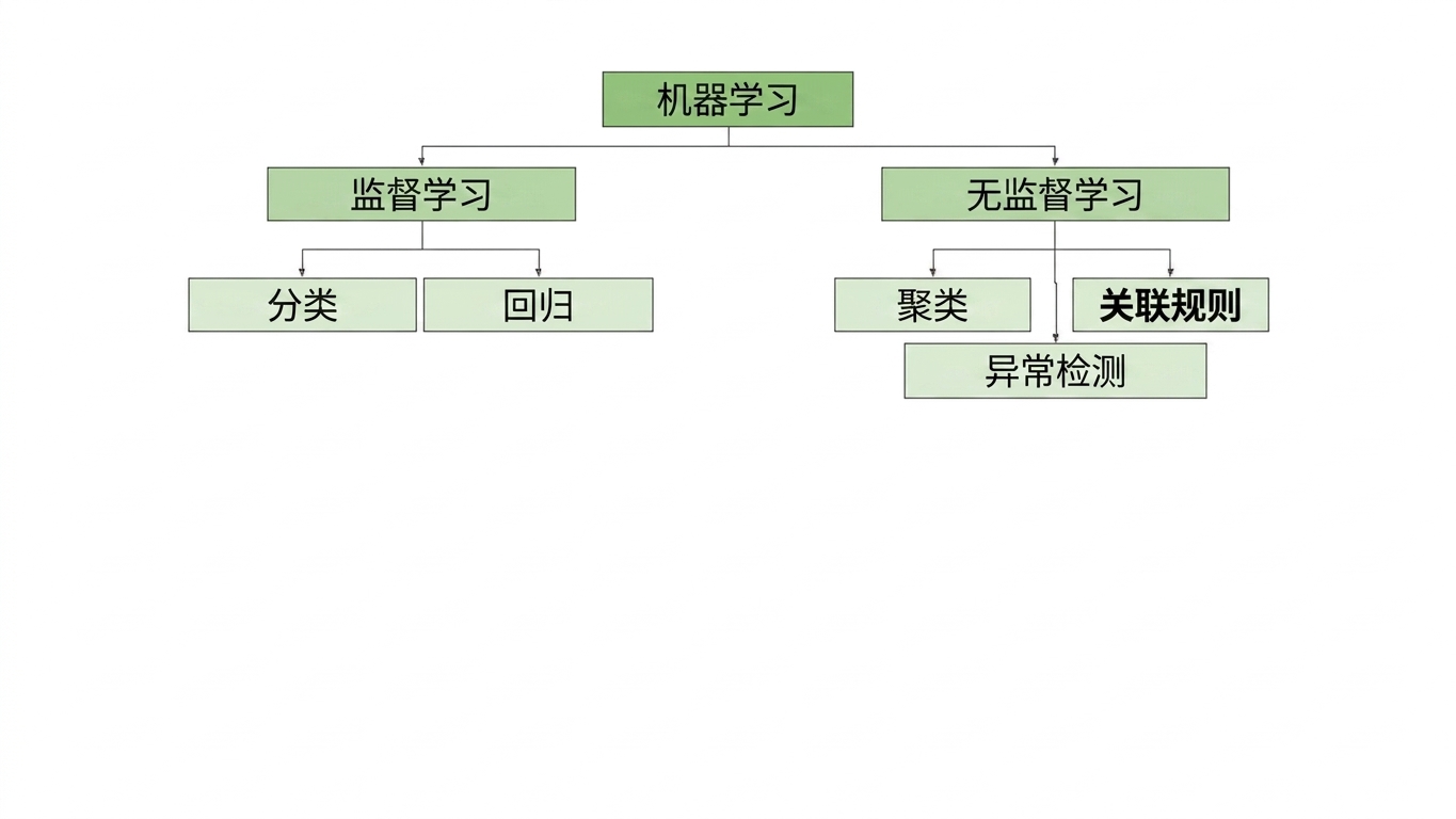 突出显示关联