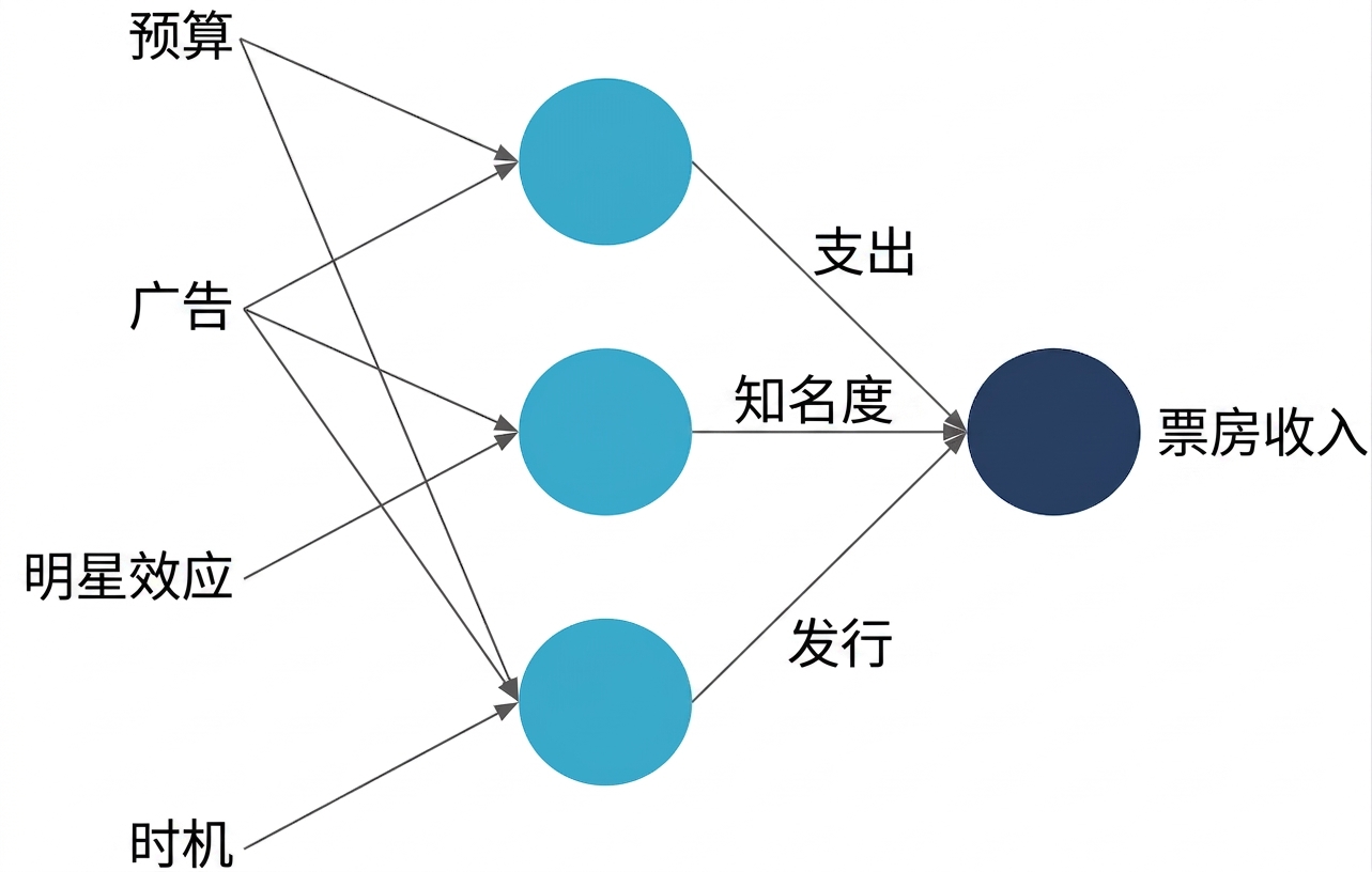 神经网络示意