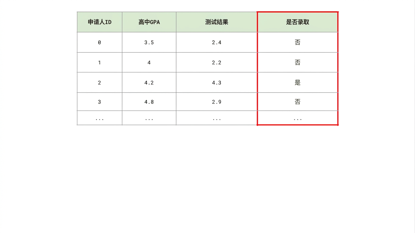 目标