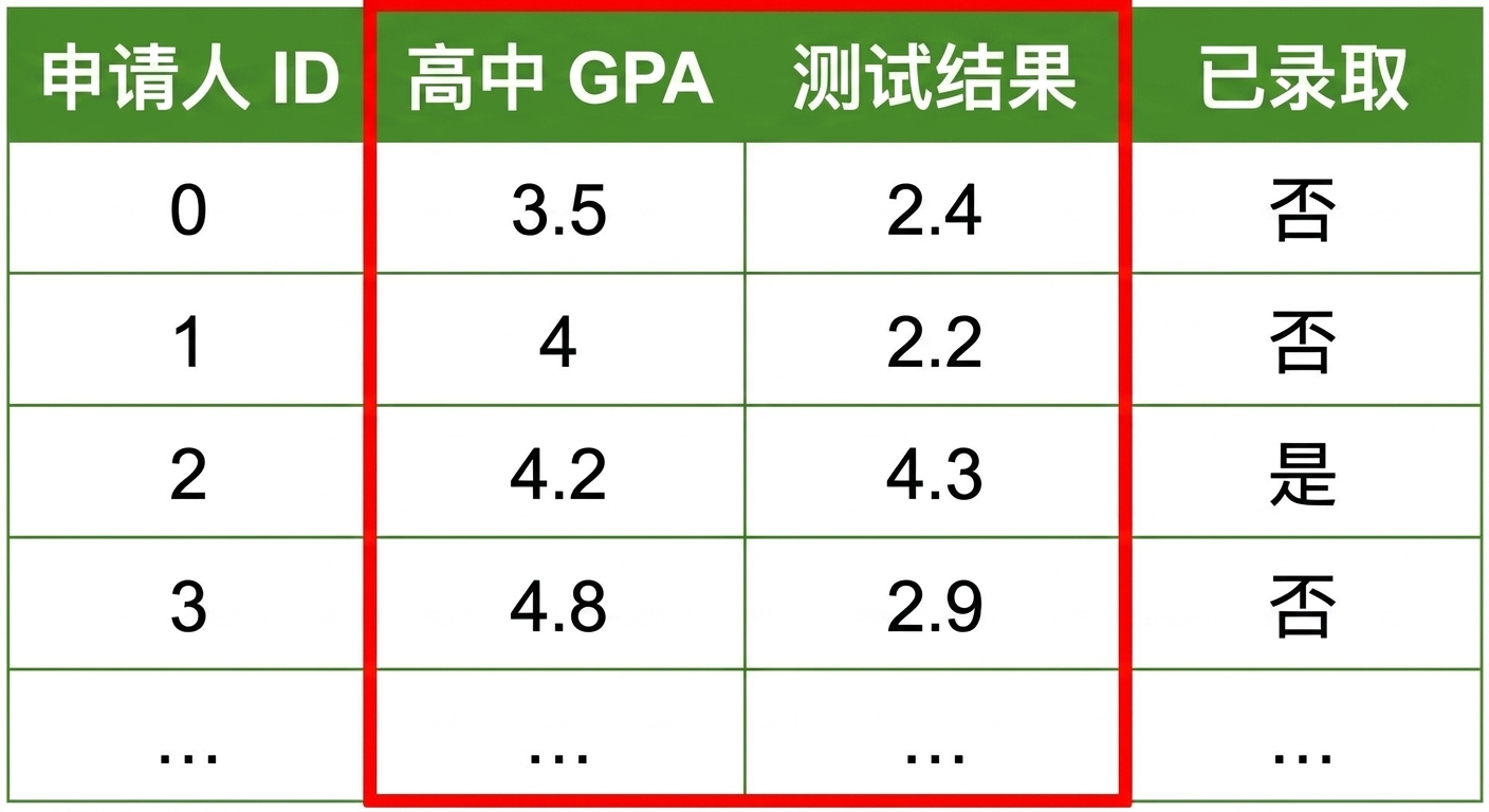 特征
