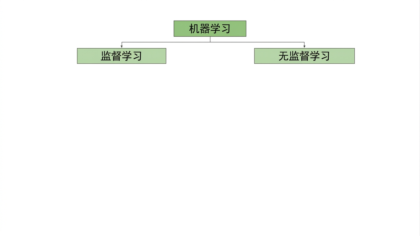 突出显示监督学习