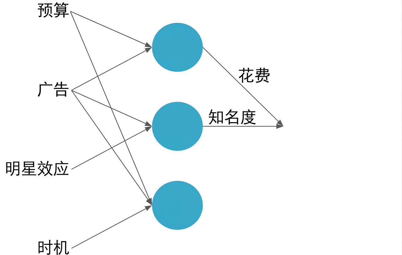 神经网络示意