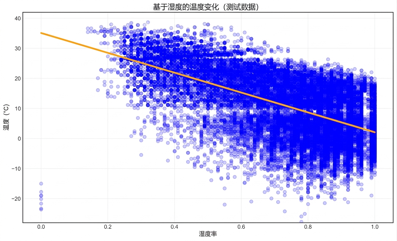 测试数据