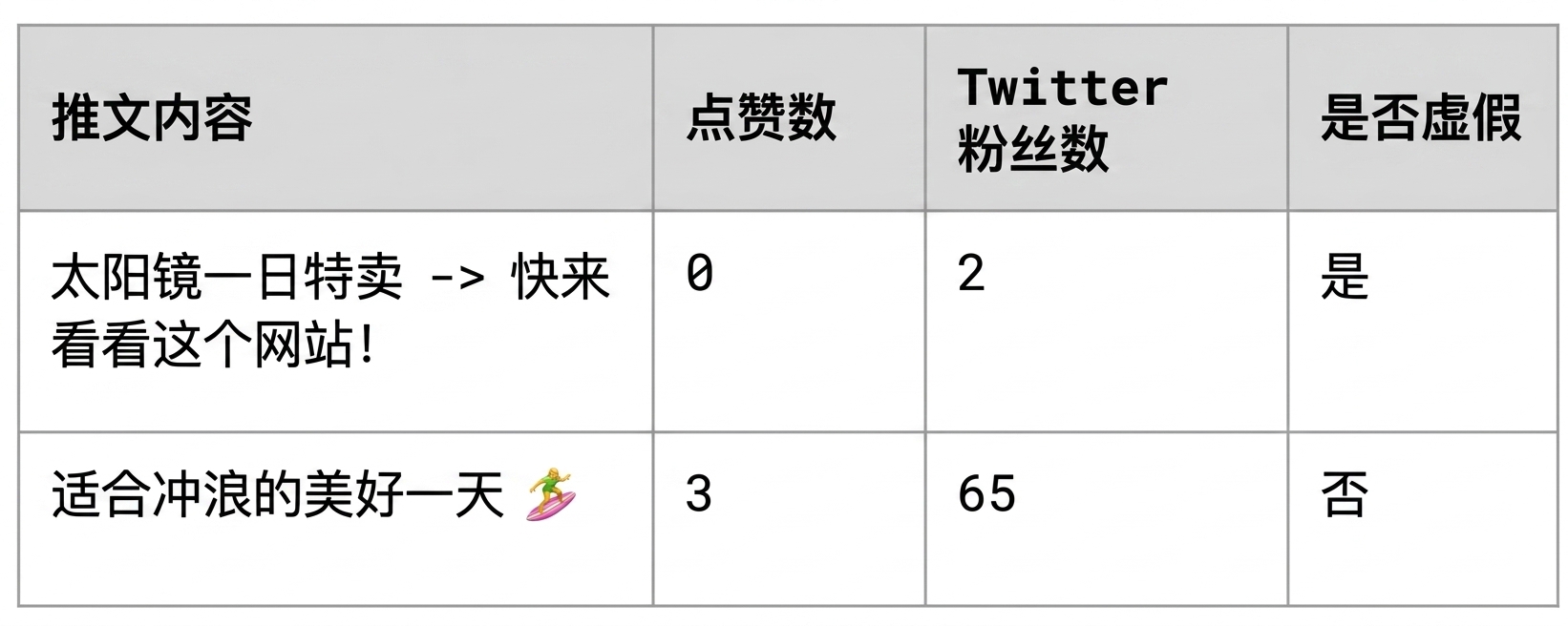 Tweets