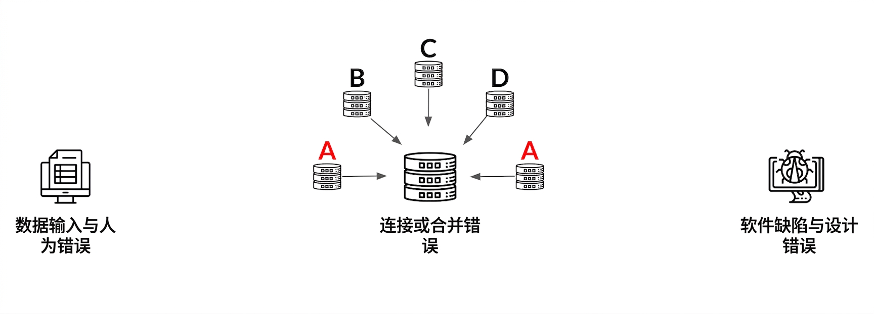 duplicate_3